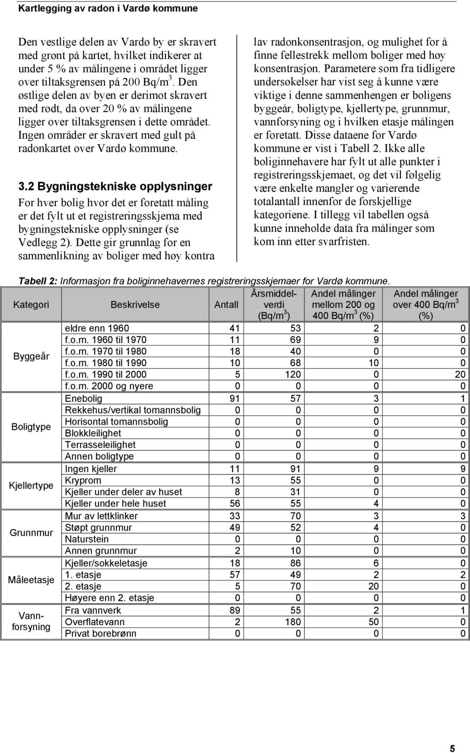 2 Bygningstekniske opplysninger For hver bolig hvor det er foretatt måling er det fylt ut et registreringsskjema med bygningstekniske opplysninger (se Vedlegg 2).