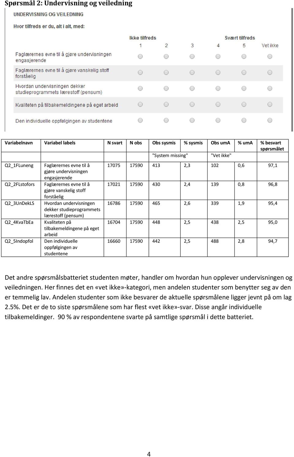 (pensum) Kvaliteten på tilbakemeldingene på eget arbeid Den individuelle oppfølgingen av studentene 17075 17590 413 2,3 102 0,6 97,1 17021 17590 430 2,4 139 0,8 96,8 16786 17590 465 2,6 339 1,9 95,4