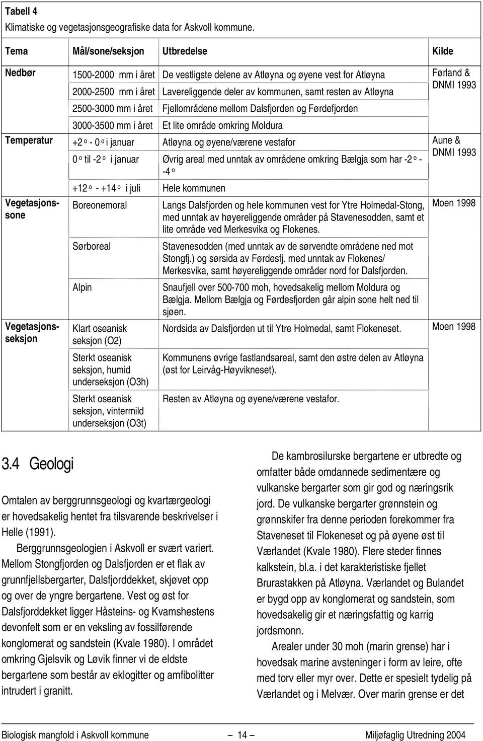 Lavereliggende deler av kommunen, samt resten av Atløyna Førland & DNMI 1993 2500-3000 mm i året Fjellområdene mellom Dalsfjorden og Førdefjorden 3000-3500 mm i året Et lite område omkring Moldura +2