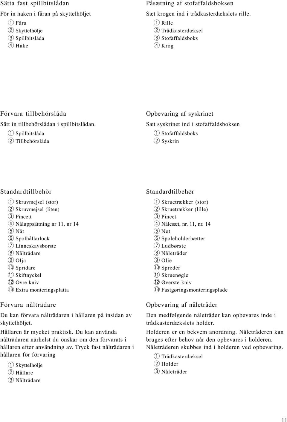 Spillbitslåda Tillbhörslåda Opbvaring af syskrint Sæt syskrint ind i stofaffaldsboksn Stofaffaldsboks Syskrin Standardtillbhör Skruvmjsl (stor) Skruvmjsl (litn) Pinctt r Nåluppsättning nr 11, nr 14 t