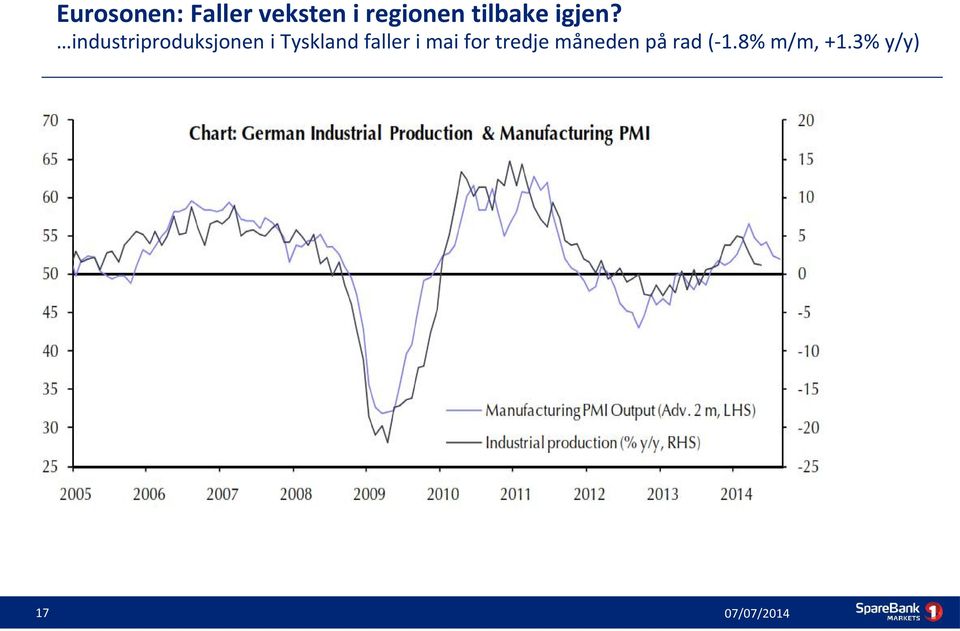 industriproduksjonen i Tyskland