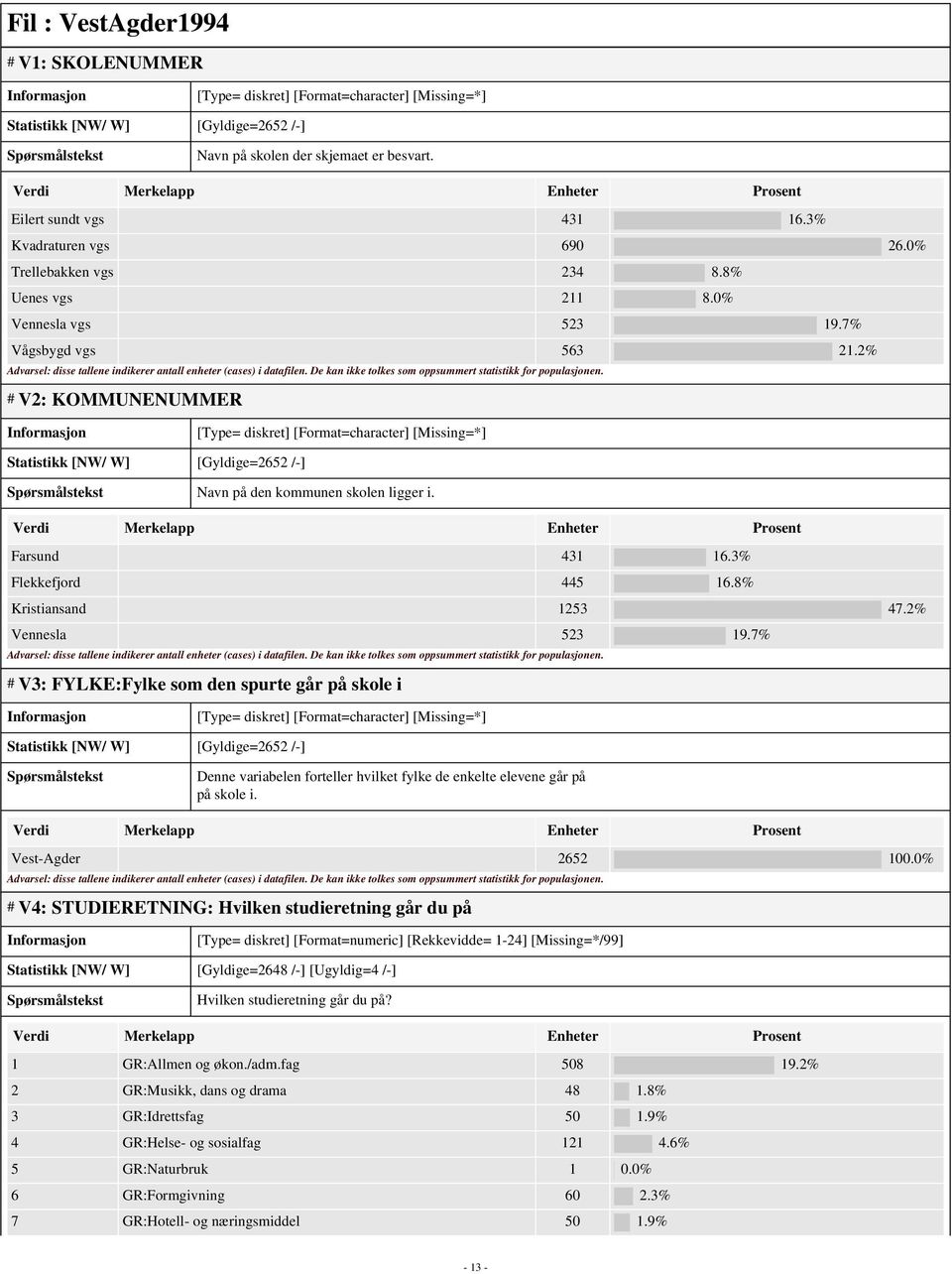 2% # V2: KOMMUNENUMMER [Type= diskret] [Format=character] [Missing=*] Statistikk [NW/ W] [Gyldige=2652 /-] Navn på den kommunen skolen ligger i. Farsund 431 16.3% Flekkefjord 445 16.