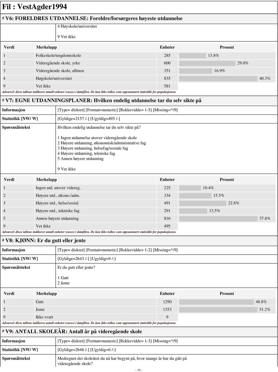 3% 9 Vet ikke 581 # V7: EGNE UTDANNINGSPLANER: Hvilken endelig utdannelse tar du selv sikte på Statistikk [NW/ W] [Gyldige=2157 /-] [Ugyldig=495 /-] Hvilken endelig utdannelse tar du selv sikte på?