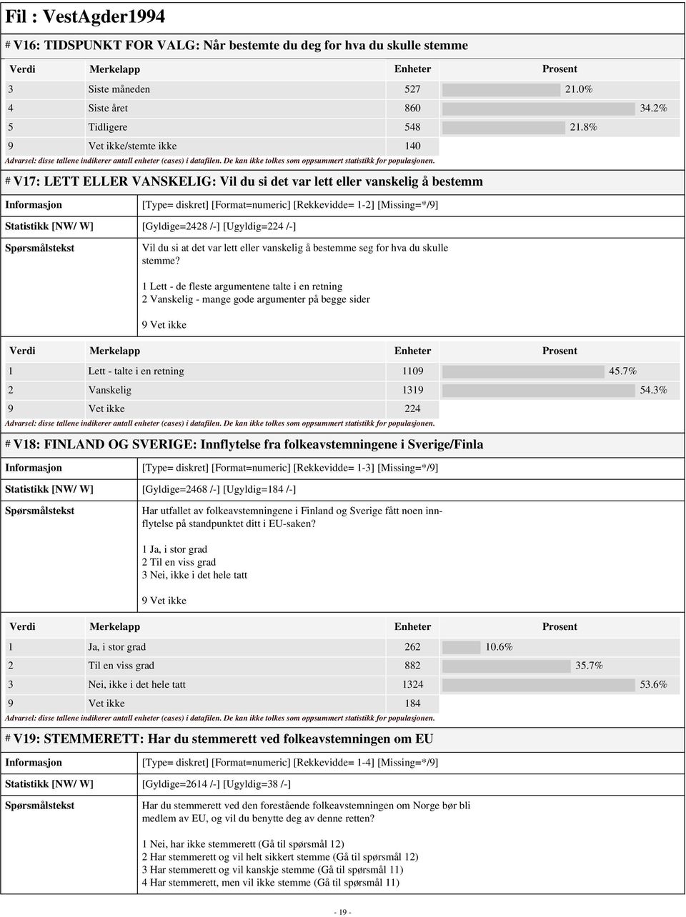 [Gyldige=2428 /-] [Ugyldig=224 /-] Vil du si at det var lett eller vanskelig å bestemme seg for hva du skulle stemme?