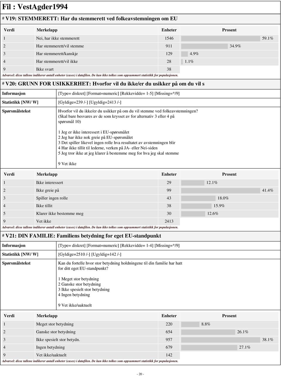 1% 9 Ikke svart 38 # V20: GRUNN FOR USIKKERHET: Hvorfor vil du ikke/er du usikker på om du vil s Statistikk [NW/ W] [Gyldige=239 /-] [Ugyldig=2413 /-] Hvorfor vil du ikke/er du usikker på om du vil