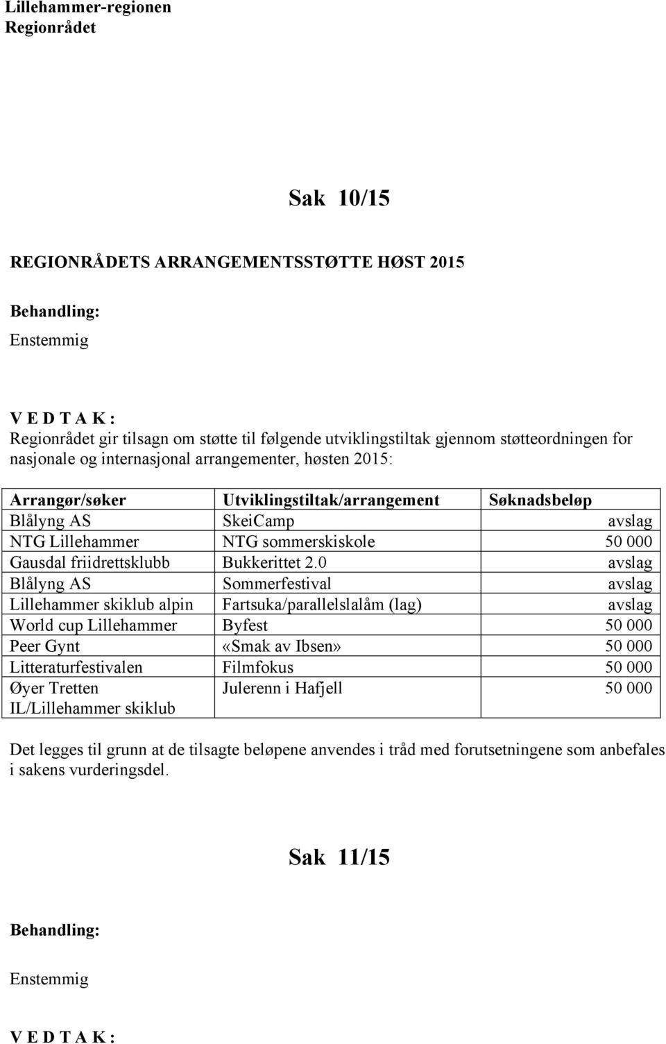 000 Gausdal friidrettsklubb Bukkerittet 2.