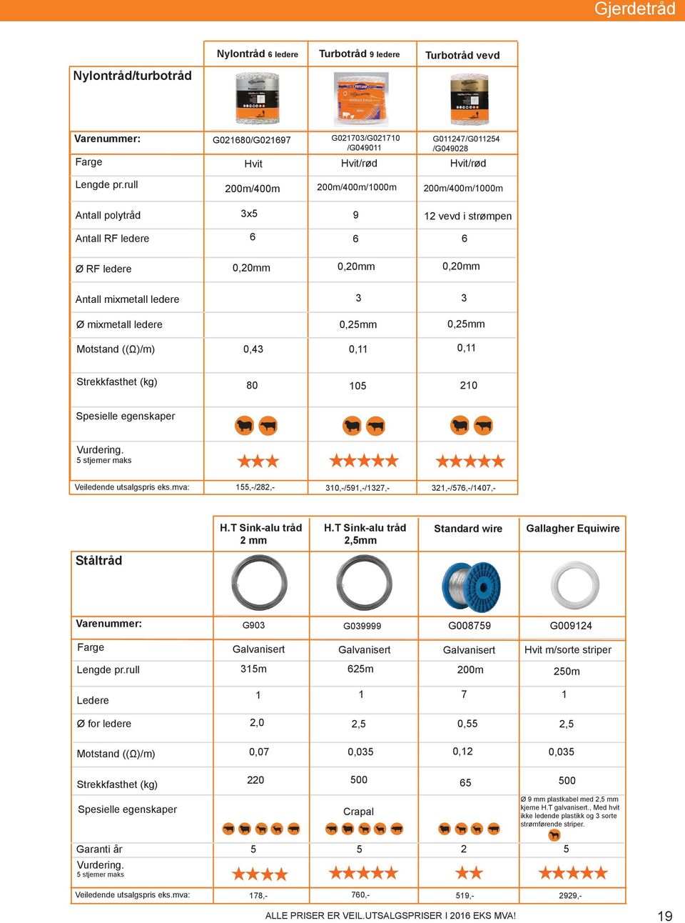 0,25mm 0,25mm Motstand ((Ω)/m) 0,43 0,11 0,11 Strekkfasthet (kg) 80 105 210 Spesielle egenskaper Vurdering. 5 stjerner maks Veiledende utsalgspris eks.