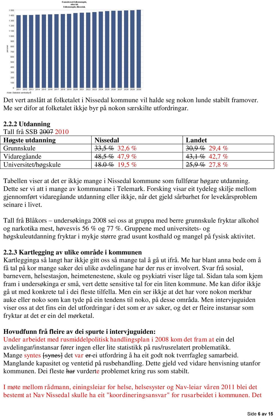 0 % 19,5 % 25,9 % 27,8 % Tabellen viser at det er ikkje mange i Nissedal kommune som fullførar høgare utdanning. Dette ser vi att i mange av kommunane i Telemark.