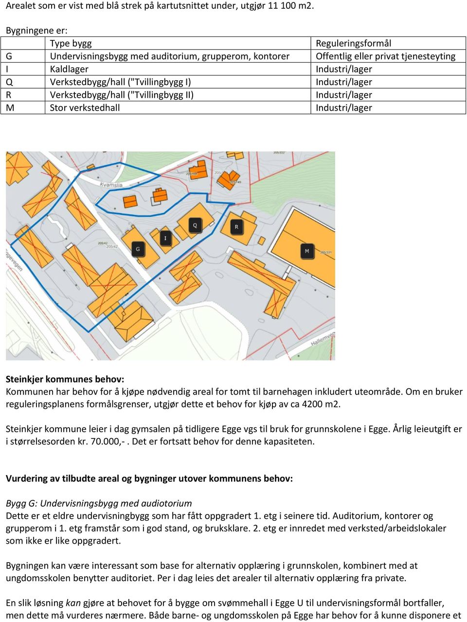 I) Industri/lager R Verkstedbygg/hall ("Tvillingbygg II) Industri/lager M Stor verkstedhall Industri/lager Steinkjer kommunes behov: Kommunen har behov for å kjøpe nødvendig areal for tomt til