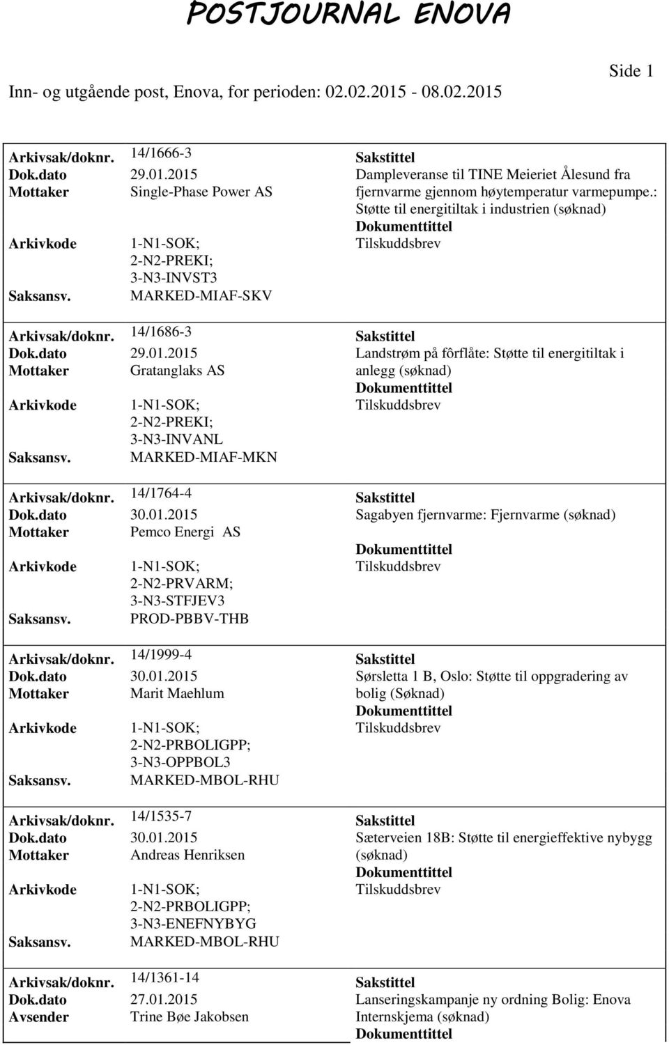 2015 Landstrøm på fôrflåte: Støtte til energitiltak i Mottaker Gratanglaks AS anlegg (søknad) PREKI; 3-N3-INVANL MARKED-MIAF-MKN Arkivsak/doknr. 14/1764-4 Sakstittel Dok.dato 30.01.2015 Sagabyen fjernvarme: Fjernvarme (søknad) Mottaker Pemco Energi AS PRVARM; 3-N3-STFJEV3 PROD-PBBV-THB Arkivsak/doknr.