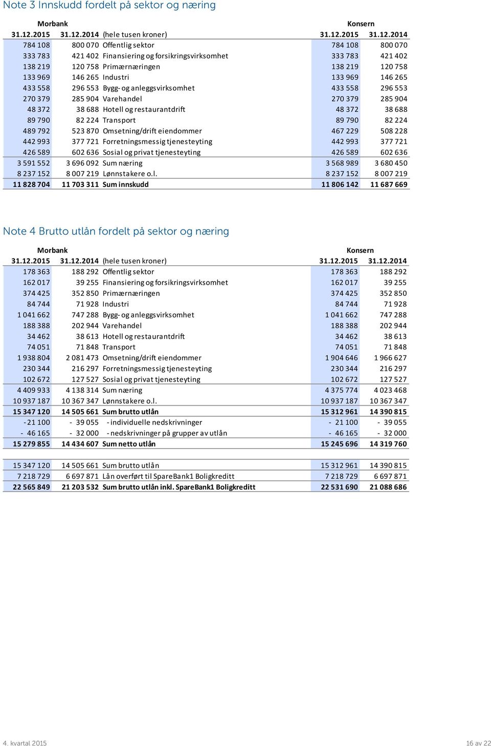 2014 (hele tusen kroner) 31.12.