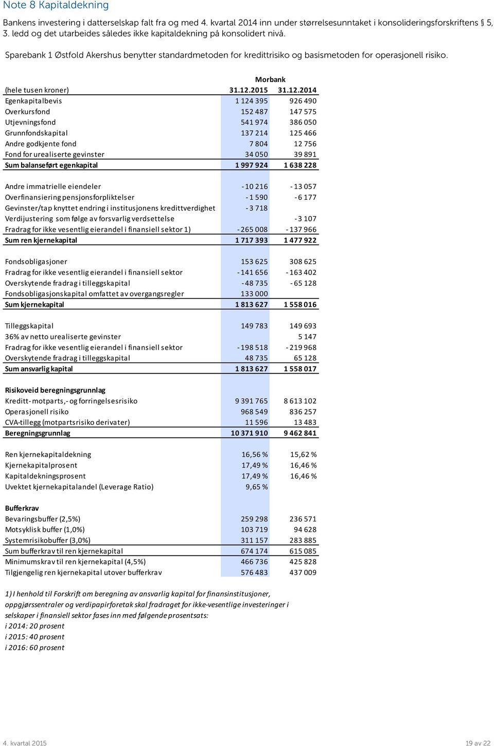 Morbank (hele tusen kroner) 31.12.