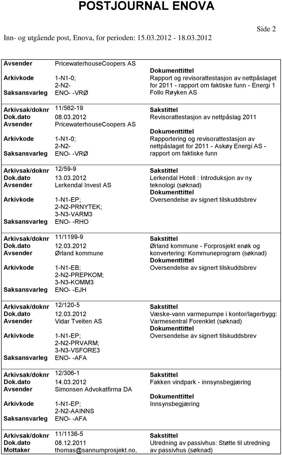 2012 Revisorattestasjon av nettpåslag 2011 Avsender PricewaterhouseCoopers AS 1-N1-0; ENO- -VRØ Rapportering og revisorattestasjon av nettpåslaget for 2011 - Askøy Energi AS - rapport om faktiske