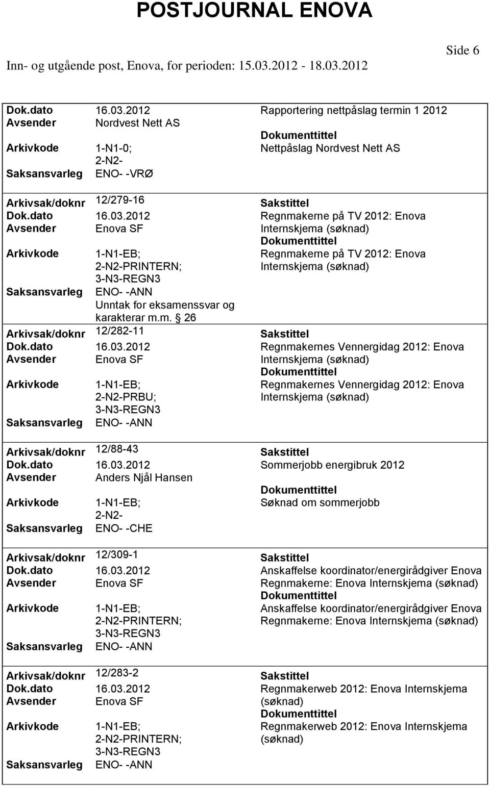 dato 16.03.2012 Anskaffelse koordinator/energirådgiver Enova Regnmakerne: Enova PRINTERN; Anskaffelse koordinator/energirådgiver Enova Regnmakerne: Enova ENO- -ANN Arkivsak/doknr 12/283-2 Dok.dato 16.03.2012 Regnmakerweb 2012: Enova Internskjema (søknad) PRINTERN; Regnmakerweb 2012: Enova Internskjema (søknad) ENO- -ANN