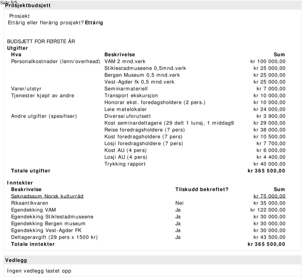 verk kr 25 000,00 Varer/utstyr Seminarmateriell kr 7 000,00 Tjenester kjøpt av andre Transport ekskursjon kr 10 000,00 Honorar ekst. foredagsholdere (2 pers.