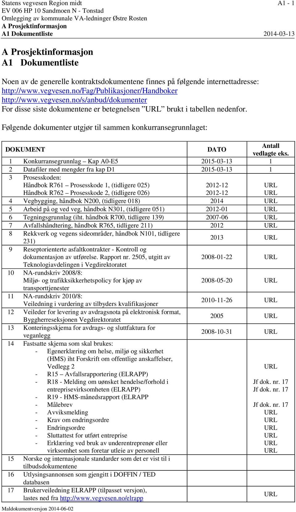 no/fag/publikasjoner/handboker http://www.vegvesen.no/s/anbud/dokumenter For disse siste dokumentene er betegnelsen URL brukt i tabellen nedenfor.