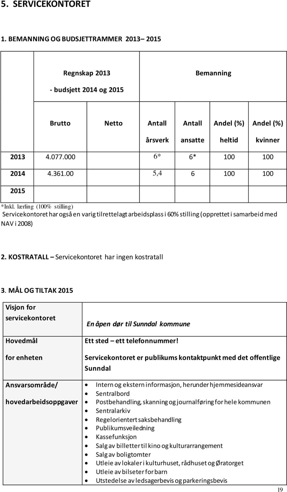 KOSTRATALL Servicekontoret har ingen kostratall 3. MÅL OG TILTAK 2015 Visjon for servicekontoret Hovedmål for enheten En åpen dør til Sunndal kommune Ett sted ett telefonnummer!