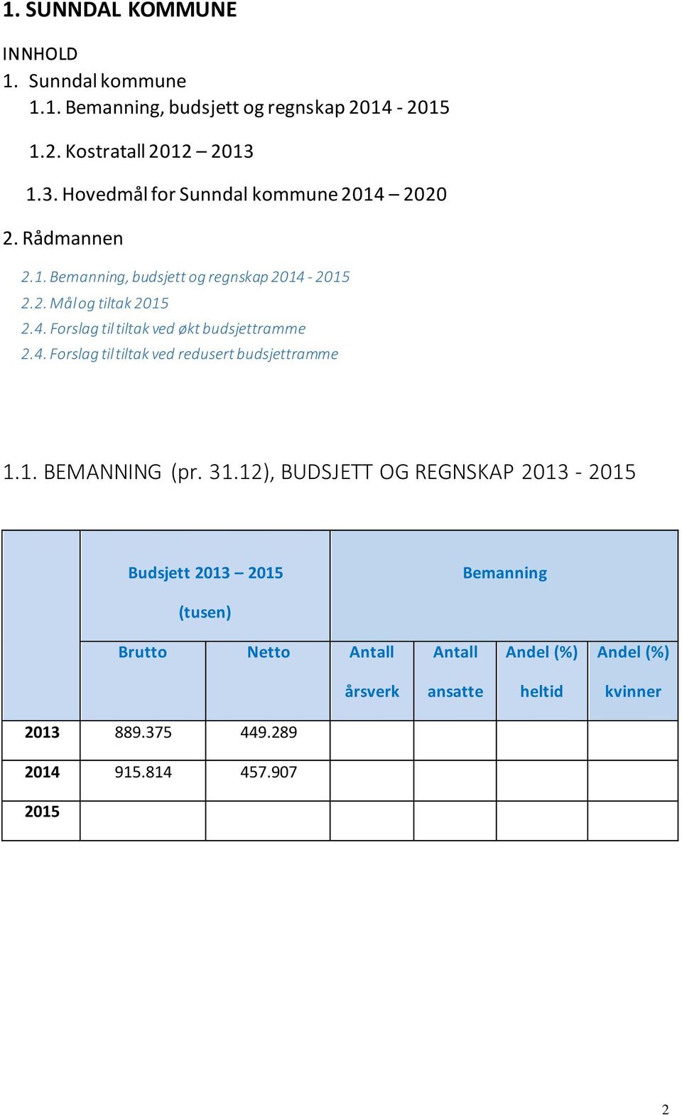 4. Forslag til tiltak ved redusert budsjettramme 1.1. BEMANNING (pr. 31.