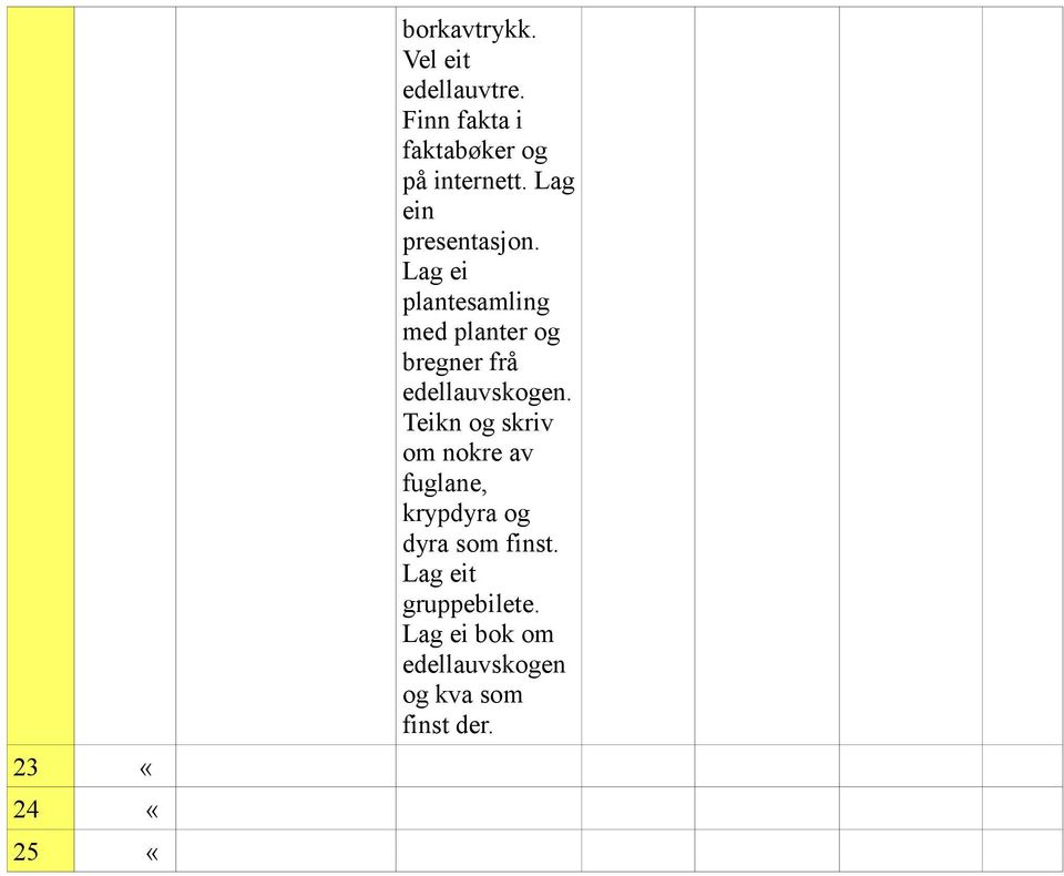 Lag ei plantesamling med planter og bregner frå edellauvskogen.