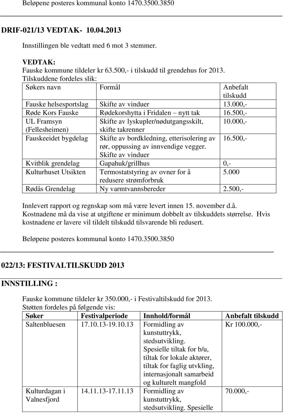 000,- Røde Kors Fauske Rødekorshytta i Fridalen nytt tak 16.500,- UL Framsyn Skifte av lyskupler/nødutgangsskilt, 10.