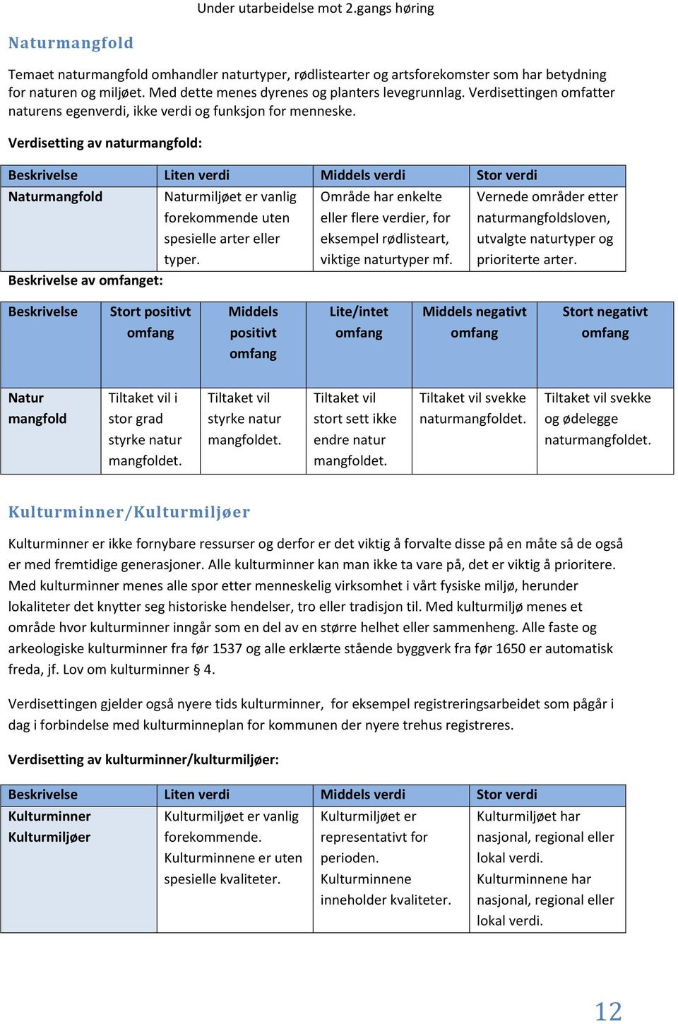 Verdisetting av naturmangfold: Beskrivelse Liten verdi Middels verdi Stor verdi Naturmangfold Naturmiljøet er vanlig forekommende uten spesielle arter eller typer.