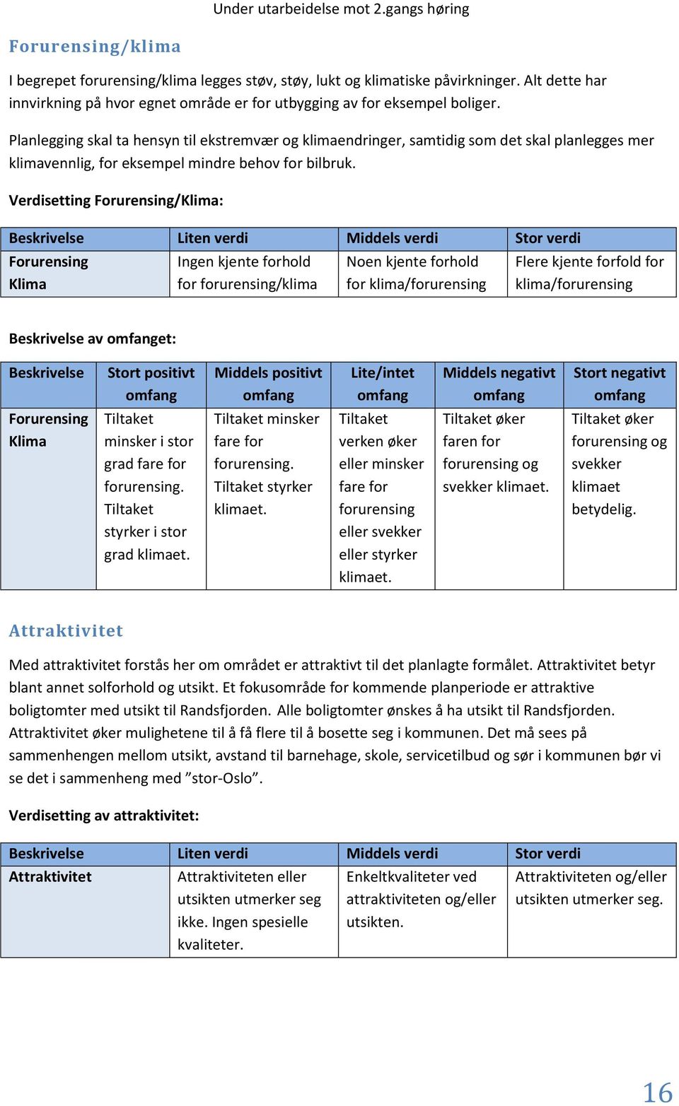 Verdisetting Forurensing/Klima: Beskrivelse Liten verdi Middels verdi Stor verdi Forurensing Klima Ingen kjente forhold for forurensing/klima Noen kjente forhold for klima/forurensing Flere kjente