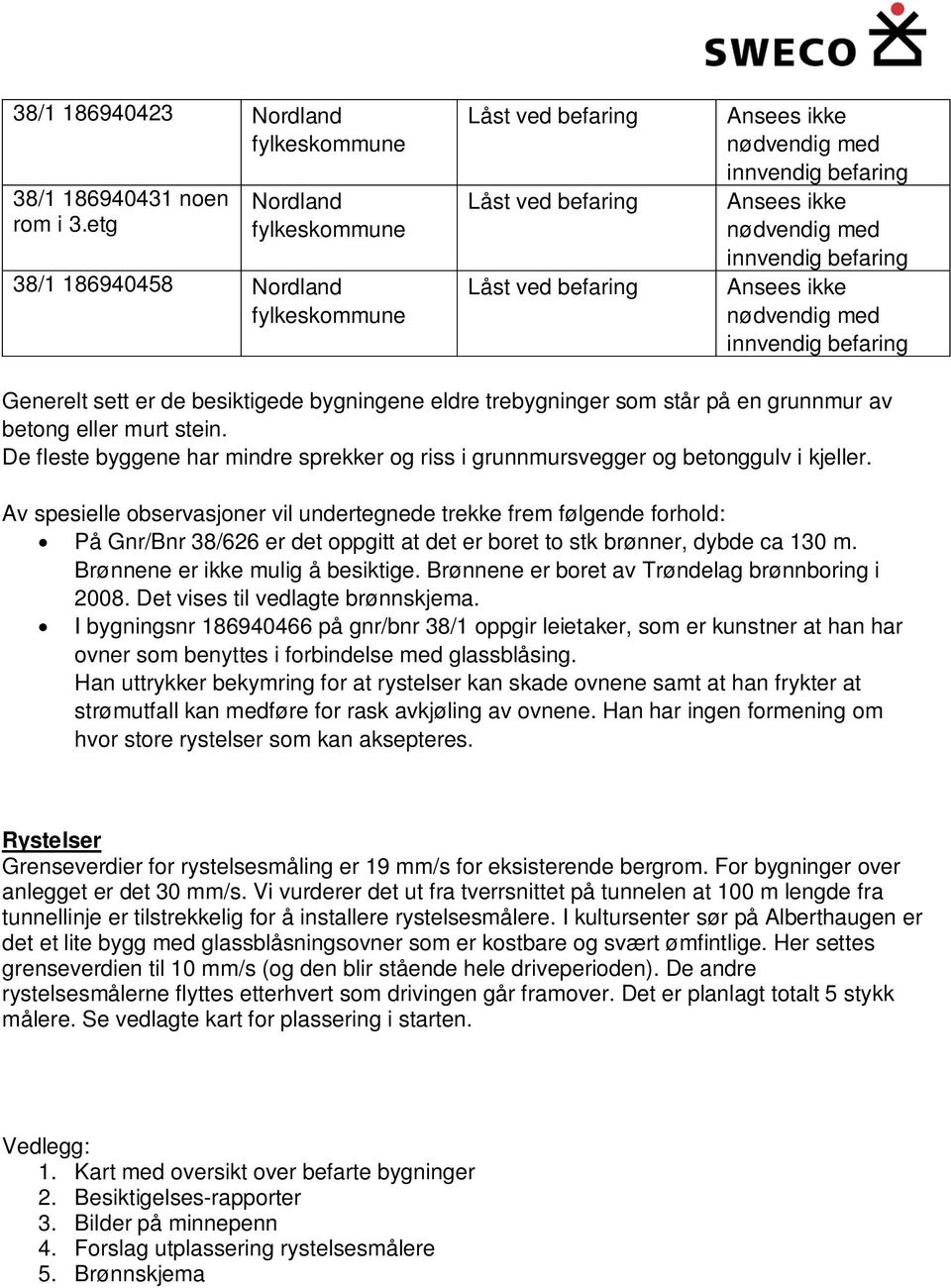 befaring Ansees ikke nødvendig med innvendig befaring Generelt sett er de besiktigede bygningene eldre trebygninger som står på en grunnmur av betong eller murt stein.