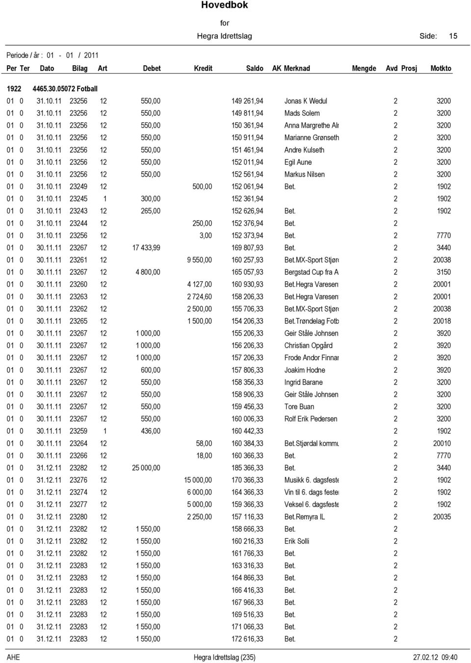 . 9 0,00 0 7,9 Bet.MX-Sport Stjørdal AS 008 0 0 0.. 7 800,00 07,9 Bergstad Cup fra Arve Haugen 0 0 0 0.. 0 7,00 0 90,9 Bet.Hegra Varesenter, A 000 0 0 0.. 7,0 8 0, Bet.Hegra Varesenter, A 000 0 0 0.. 00,00 70, Bet.