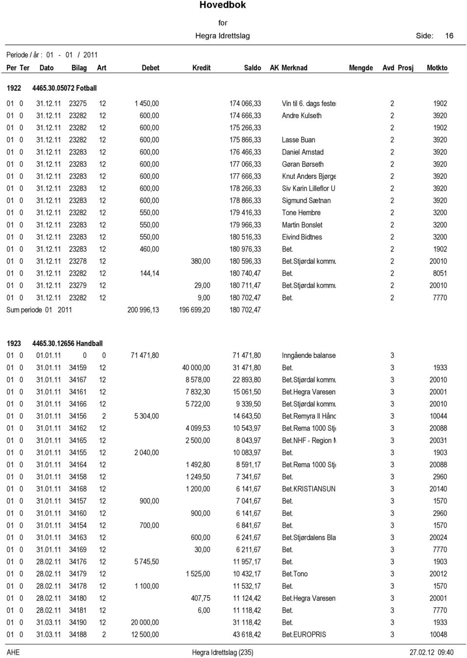 . 8 0,00 79, Tone Hembre 00 0 0.. 8 0,00 79 9, Martin Bonslet 00 0 0.. 8 0,00 80, Eivind Bidtnes 00 0 0.. 8 0,00 80 97, Bet. 90 0 0.. 78 80,00 80 9, Bet.Stjørdal kommune 000 0 0.. 8, 80 70,7 Bet.