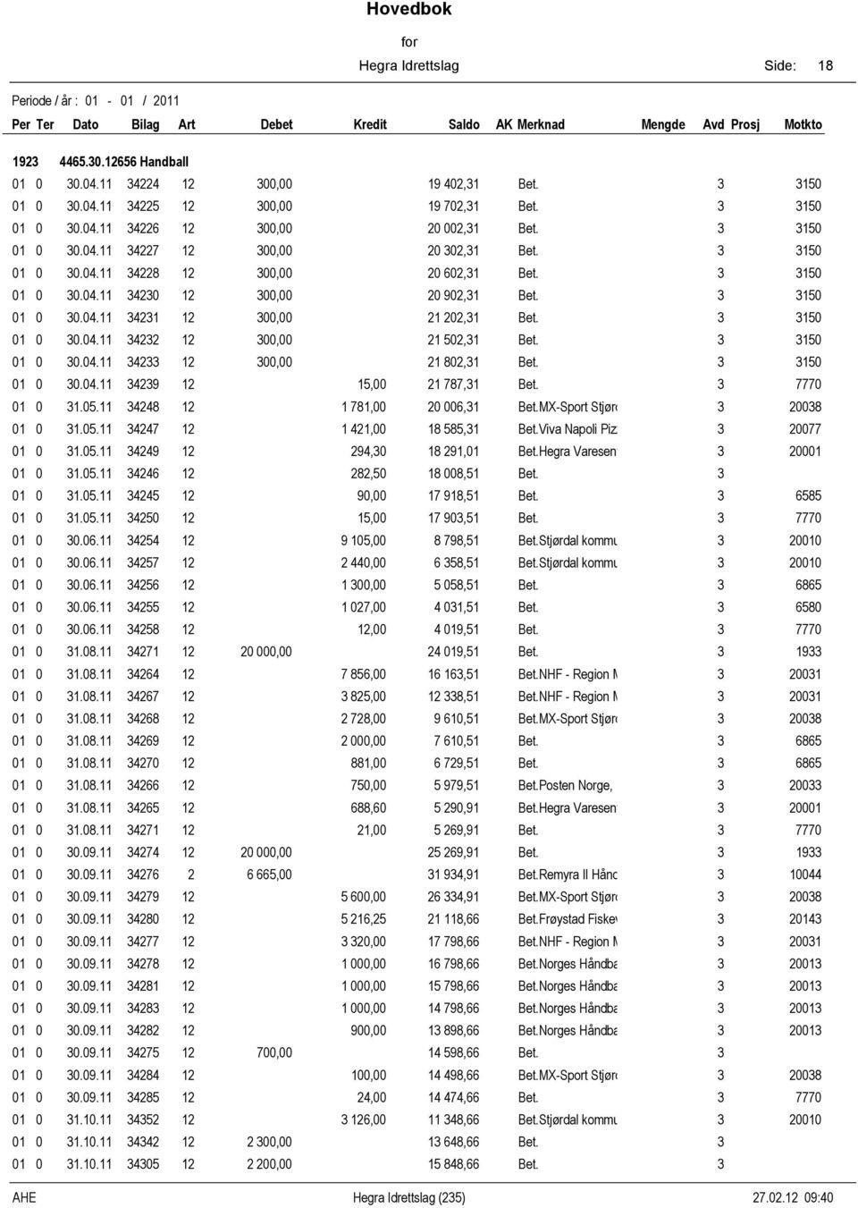 Viva Napoli Pizza % 0077 0 0.0. 9 9,0 8 9,0 Bet.Hegra Varesenter, A 000 0 0.0. 8,0 8 008, Bet. 0 0.0. 90,00 7 98, Bet. 8 0 0.0. 0,00 7 90, Bet. 0 0 0.0. 9 0,00 8 798, Bet.Stjørdal kommune 000 0 0 0.0. 7 0,00 8, Bet.