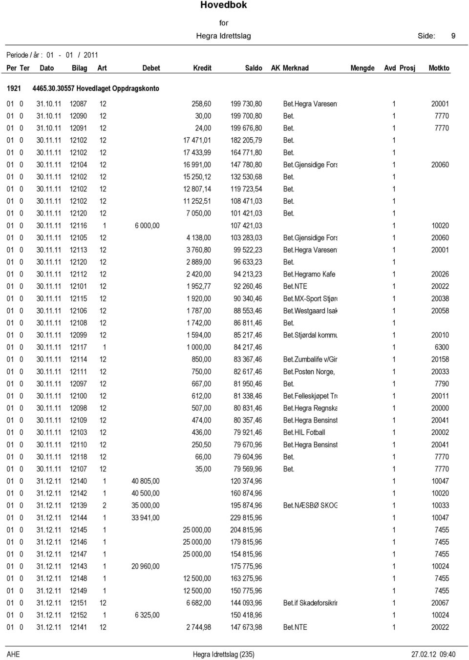 0 0 0.. 000,00 07,0 000 0 0 0.. 0 8,00 0 8,0 Bet.Gjensidige Forsikrin 000 0 0 0.. 70,80 99, Bet.Hegra Varesenter, A 000 0 0 0.. 0 889,00 9, Bet. 0 0 0.. 0,00 9, Bet.Hegramo Kafe 00 0 0 0.