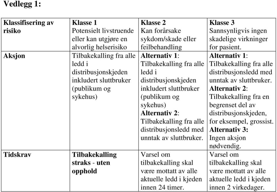 sluttbruker (publikum og sykehus) Alternativ 2: Tilbakekalling fra alle distribusjonsledd med unntak av sluttbruker.