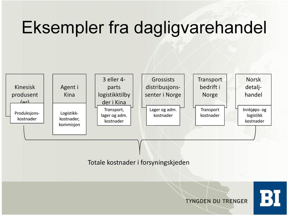 distribusjonssenter i Norge Transport bedrift i Norge Norsk detaljhandel Transport, lager og adm.