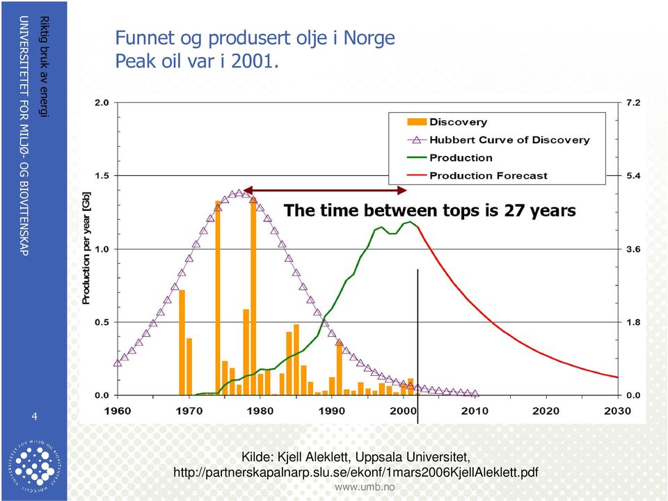 4 Kilde: Kjell Aleklett, Uppsala