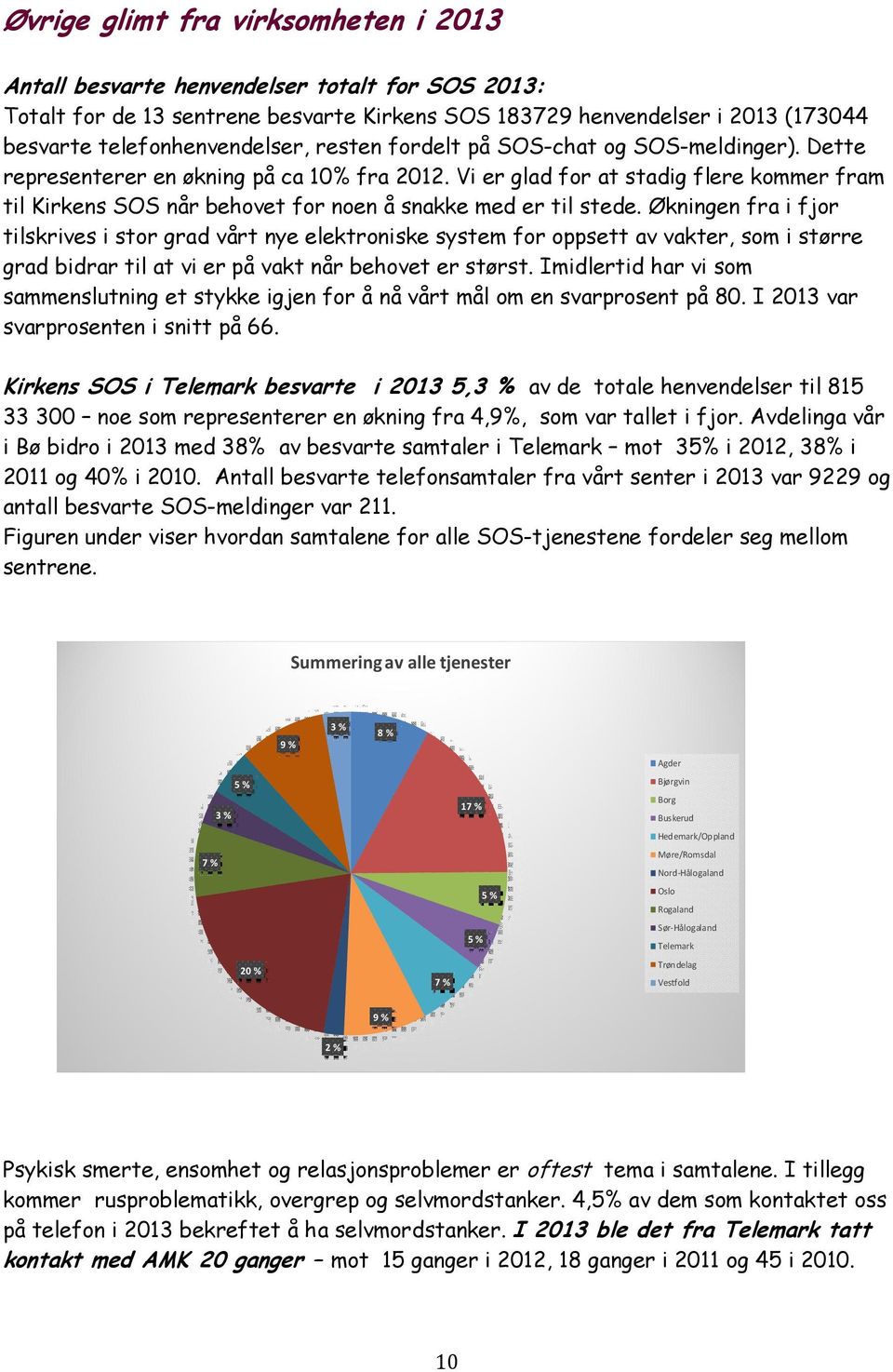 Vi er glad for at stadig flere kommer fram til Kirkens SOS når behovet for noen å snakke med er til stede.