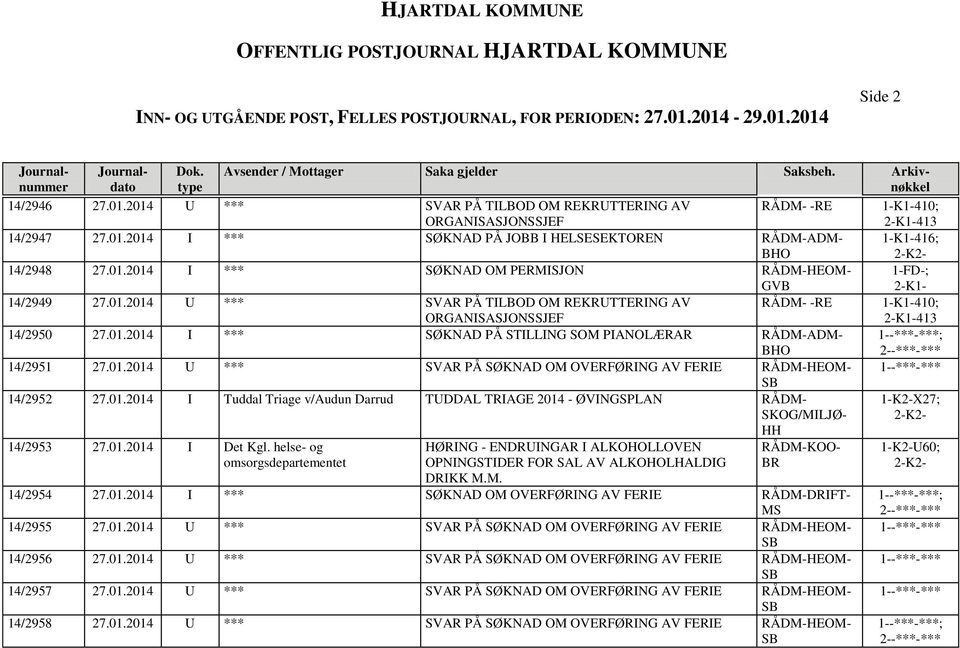 01.2014 I *** SØKNAD PÅ STILLING SOM PIANOLÆRAR RÅDM-ADM- ; 14/2951 27.01.2014 U *** SVAR PÅ SØKNAD OM OVERFØRING AV FERIE RÅDM-HEOM- 14/2952 27.01.2014 I Tuddal Triage v/audun Darrud TUDDAL TRIAGE 2014 - ØVINGSPLAN RÅDM- 1-K2-X27; RÅDM-KOO- BR 14/2954 27.