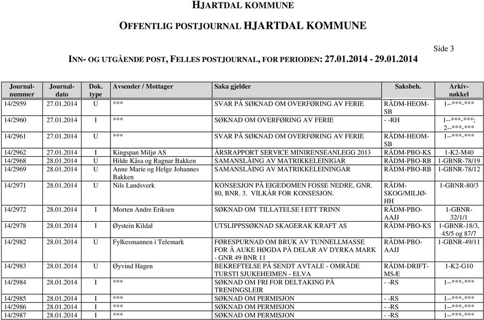 01.2014 U Anne Marie og Helge Johannes SAMANSLÅING AV MATRIKKELEININGAR RÅDM-PBO-RB 78/12 Bakken 14/2971 28.01.2014 U Nils Landsverk KONSESJON PÅ EIGEDOMEN FOSSE NEDRE, GNR. RÅDM- 80/3 80, BNR. 3.