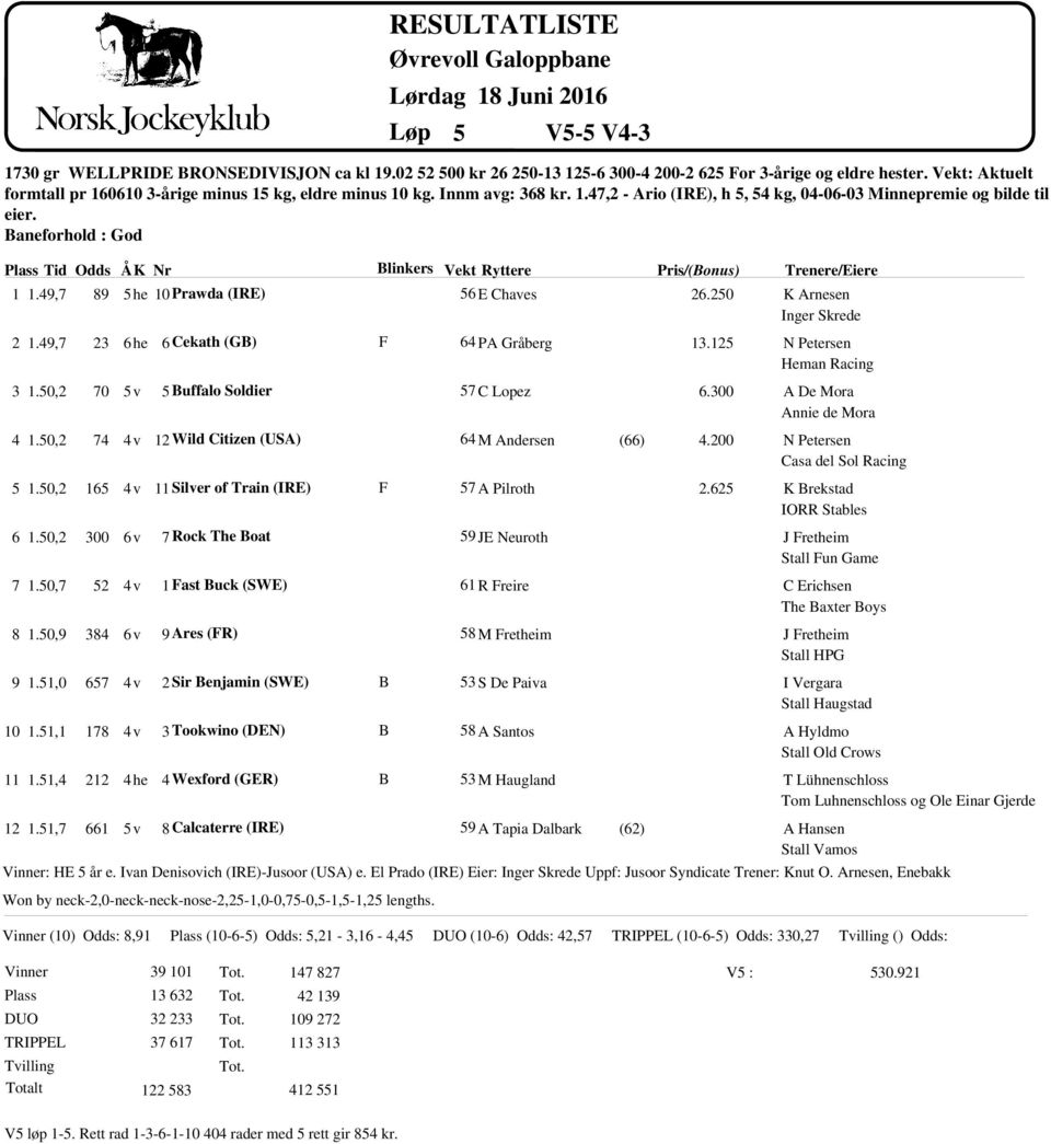 1, 0 1 00 1 1 1 he 10 Prawda (IRE) he v v v v Cekath (G) uffalo Soldier 1 Wild Citizen (USA) 11 Silver of Train (IRE) Rock The oat 1 ast uck (SWE) Ares (R) Sir enjamin (SWE) Tookwino (DEN) Wexford