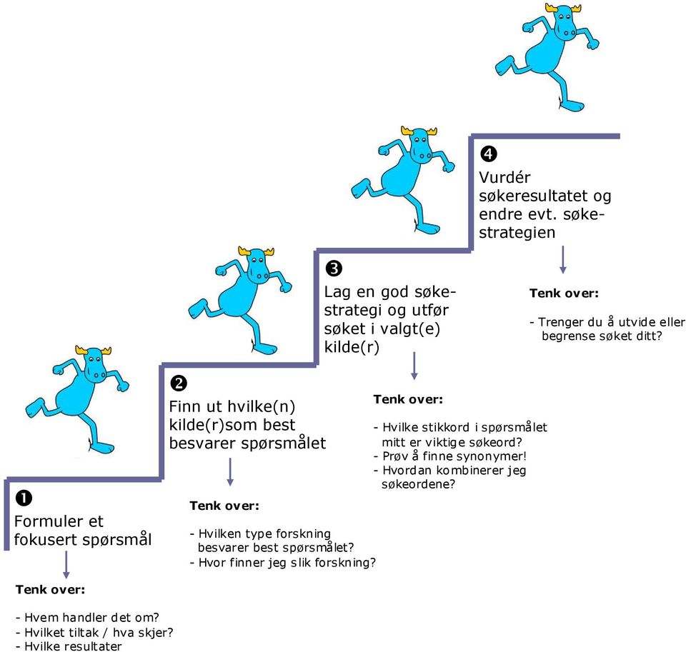 ❶ Formuler et fokusert spørsmål ❷ Finn ut hvilke(n) kilde(r)som best besvarer spørsmålet Tenk over: - Hvilken type forskning besvarer best