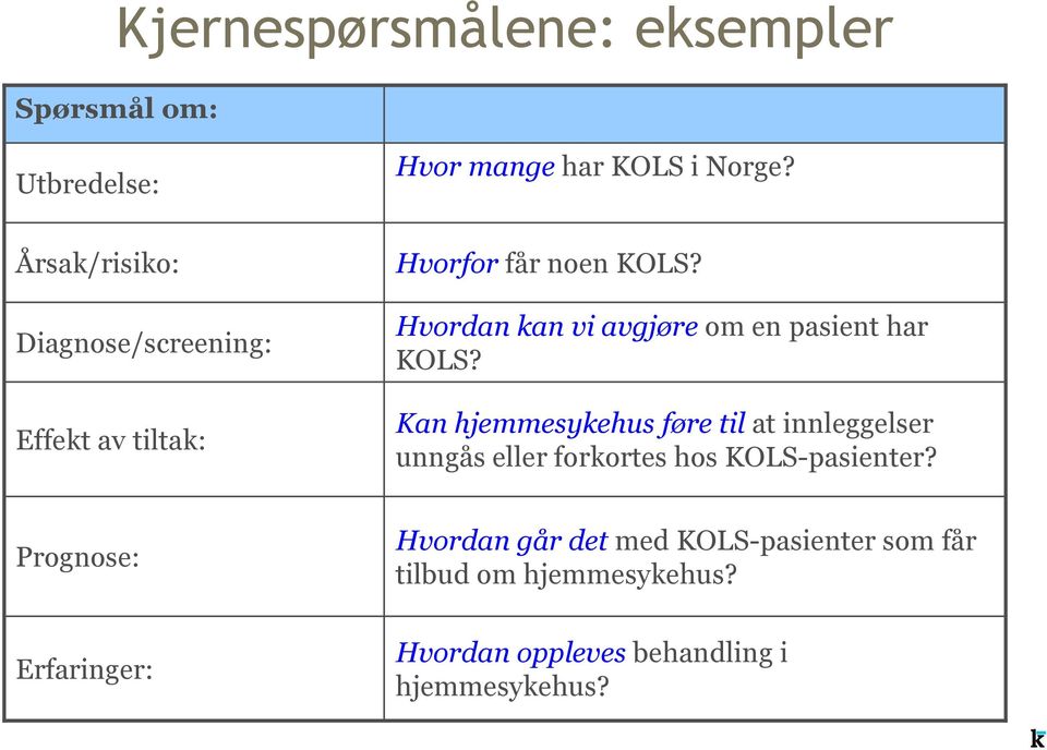 Hvordan kan vi avgjøre om en pasient har KOLS?