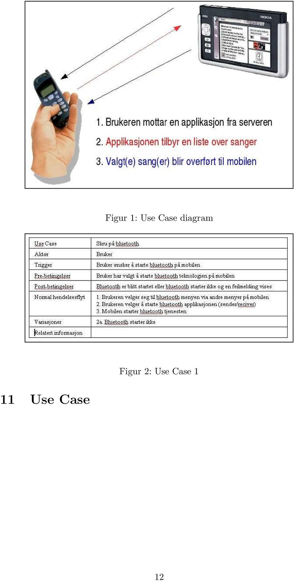 Figur 2: Use