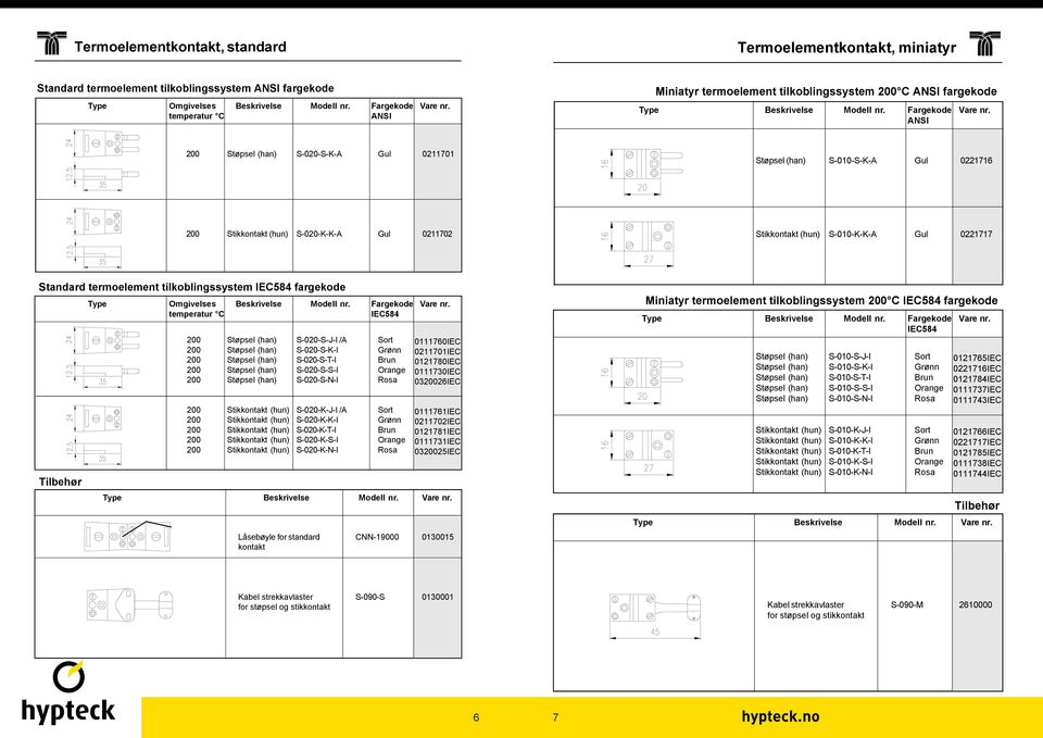 S-020-K-T-I S-020-K-S-I S-020-K-N-I Type Beskrivelse Modell nr.