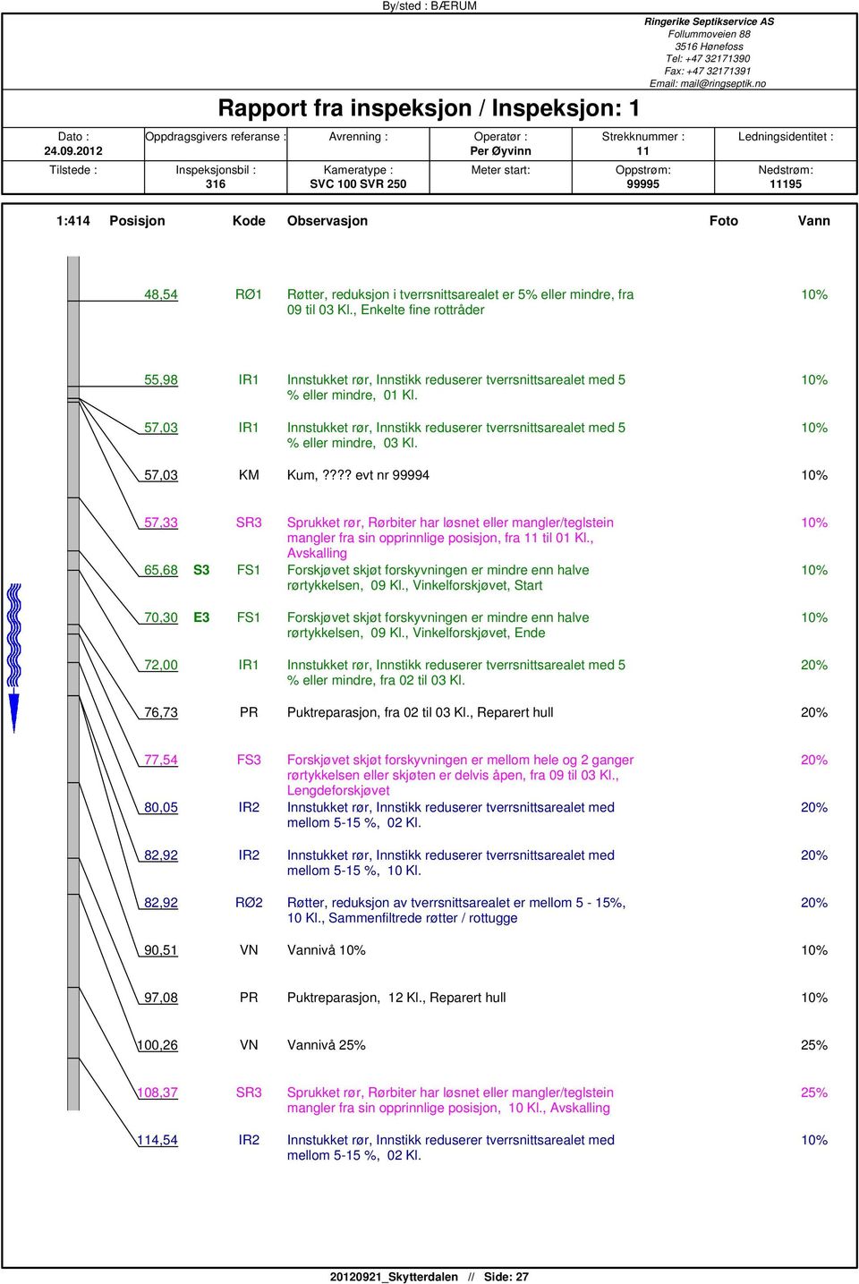 tverrsnittsarealet er eller mindre, fra 09 til 03 Kl., Enkelte fine rottråder 55,98 IR1 Innstukket rør, Innstikk reduserer tverrsnittsarealet med 5 % eller mindre, 01 Kl.