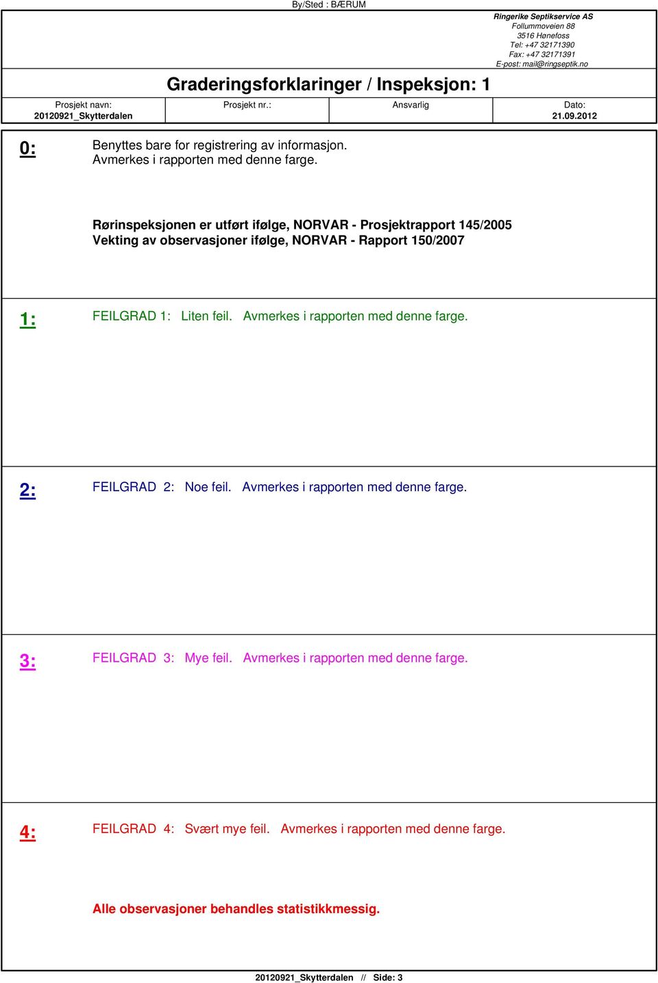 Rørinspeksjonen er utført ifølge, NORVAR - Prosjektrapport 145/2005 Vekting av observasjoner ifølge, NORVAR - Rapport 150/2007 1: FEILGRAD 1: Liten feil.