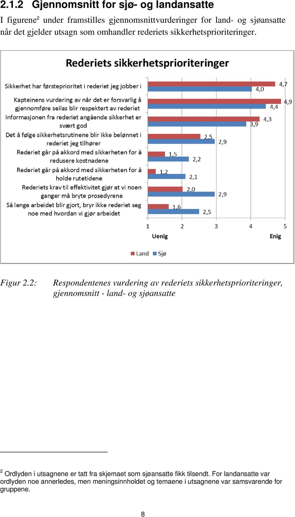 2: Respondentenes vurdering av rederiets sikkerhetsprioriteringer, gjennomsnitt - land- og sjøansatte 2 Ordlyden i utsagnene