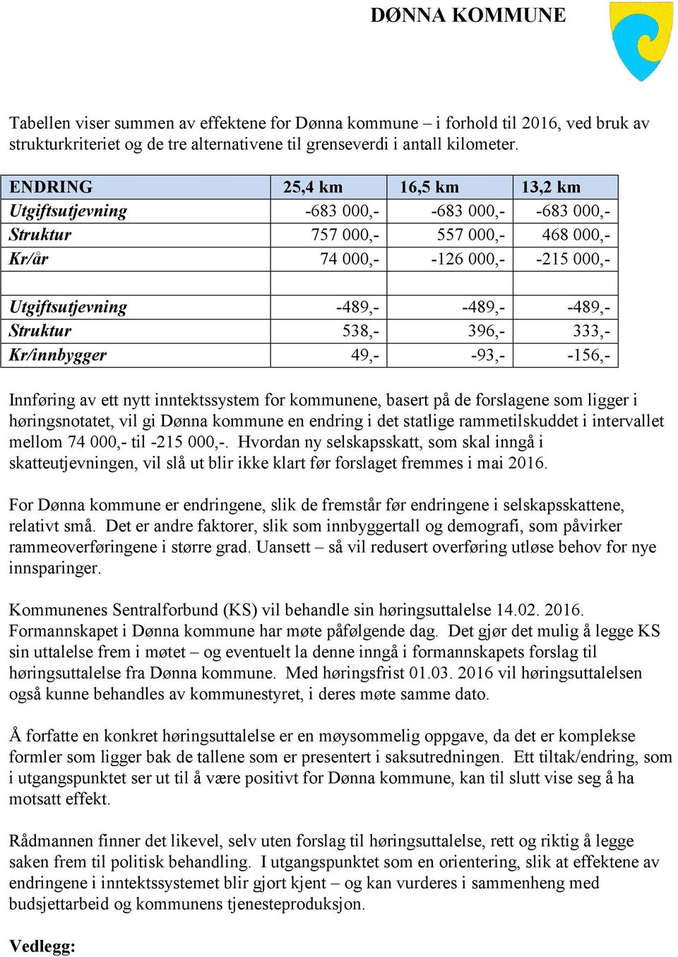 Struktur 538,- 396,- 333,- Kr/innbygger 49,- -93,- -156,- Innføring av ett nytt inntektssystem for kommunene, basert på de forslagene som ligger i høringsnotatet, vil gi Dønna kommune en endring i