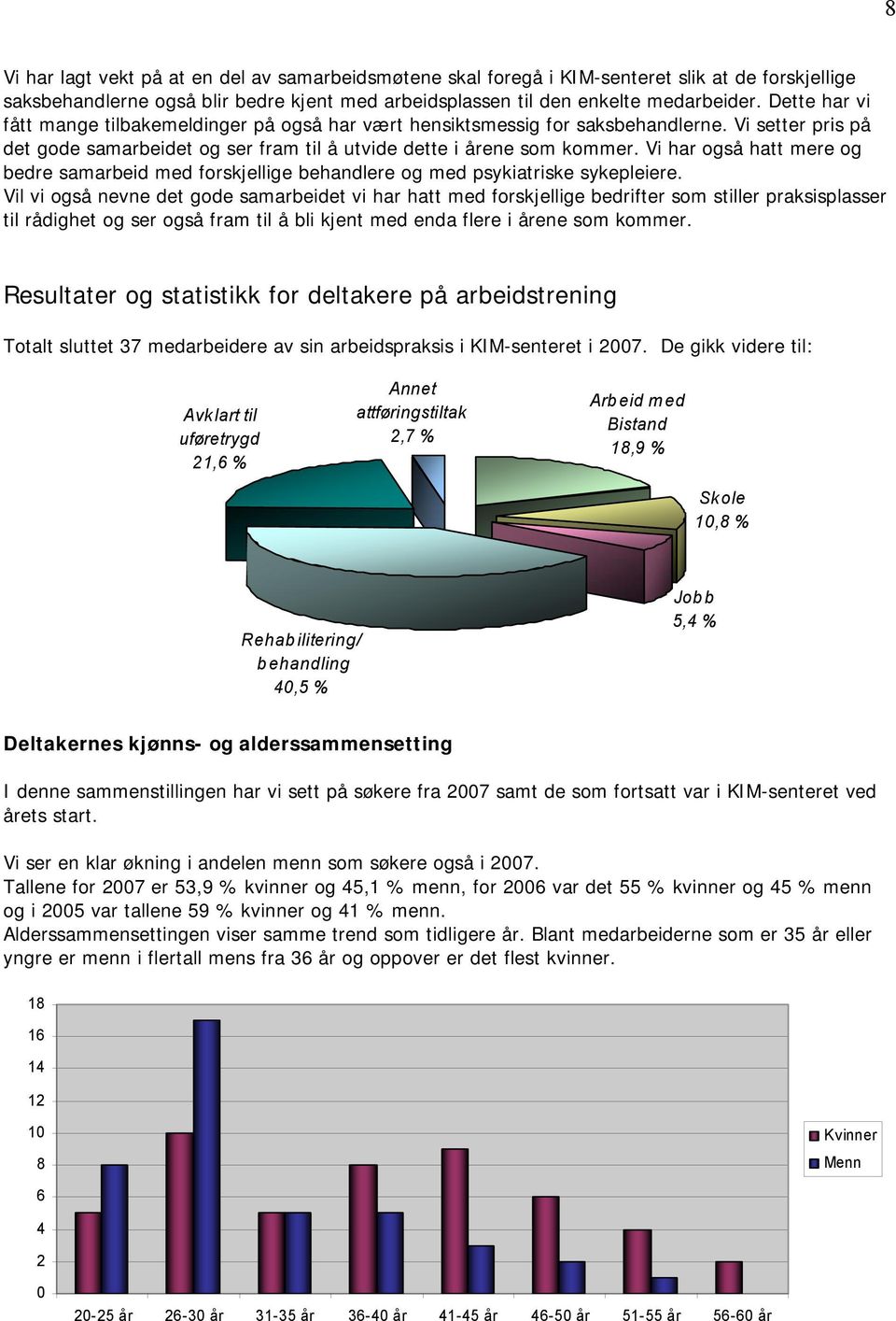 Vi har også hatt mere og bedre samarbeid med forskjellige behandlere og med psykiatriske sykepleiere.