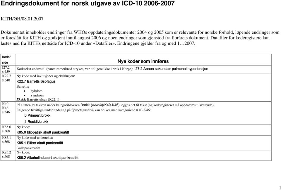 noen endringer som gjenstod fra fjorårets dokument. Datafiler for koderegistere kan lastes ned fra KITHs nett for ICD-10 under «Datafiler». Endringene gjelder fra og med 1.1.2007. Kode/ I27.2 s.