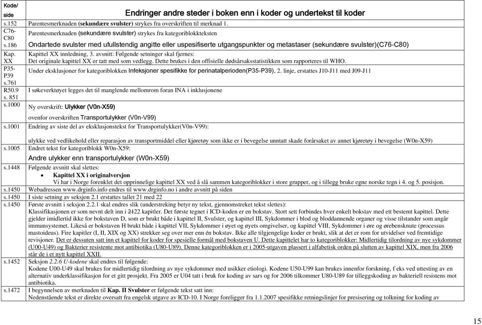 avsnitt: Følgende setninger skal fjernes: XX Det originale kapittel XX er tatt med som vedlegg. Dette brukes i den offisielle dødsårsaksstatistikken som rapporteres til WHO.