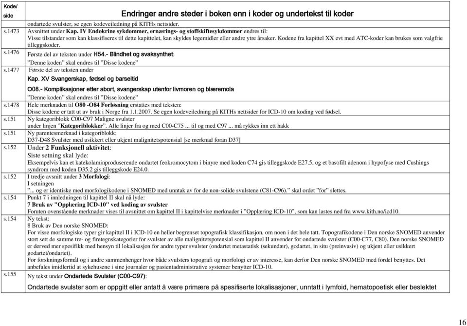 Kodene fra kapittel XX evt med ATC-koder kan brukes som valgfrie tilleggskoder. s.1476 Første del av teksten under H54.- Blindhet og svaksynthet: Denne koden skal endres til Disse kodene s.